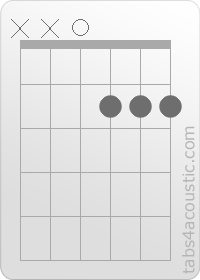 Chord diagram, DMaj7 (x,x,0,2,2,2)